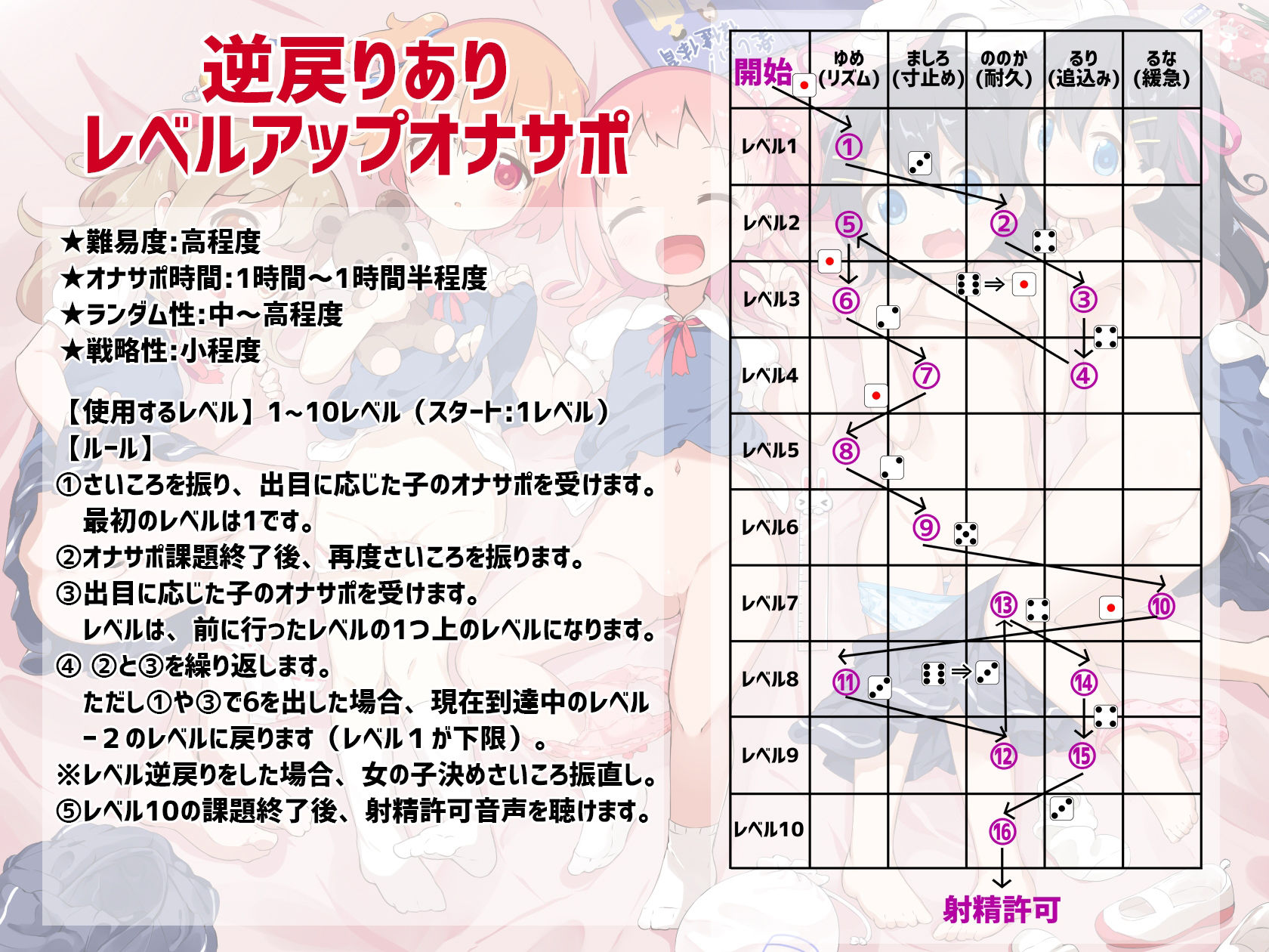 桃狐の地獄級ドキドキ射精管理さいころ《ロリっ子5人×各10レベルのオナ指示×10種類のオナサポゲーム＋おまけエロエロボイス》ランダム運試しオナニー★ルールブック付属