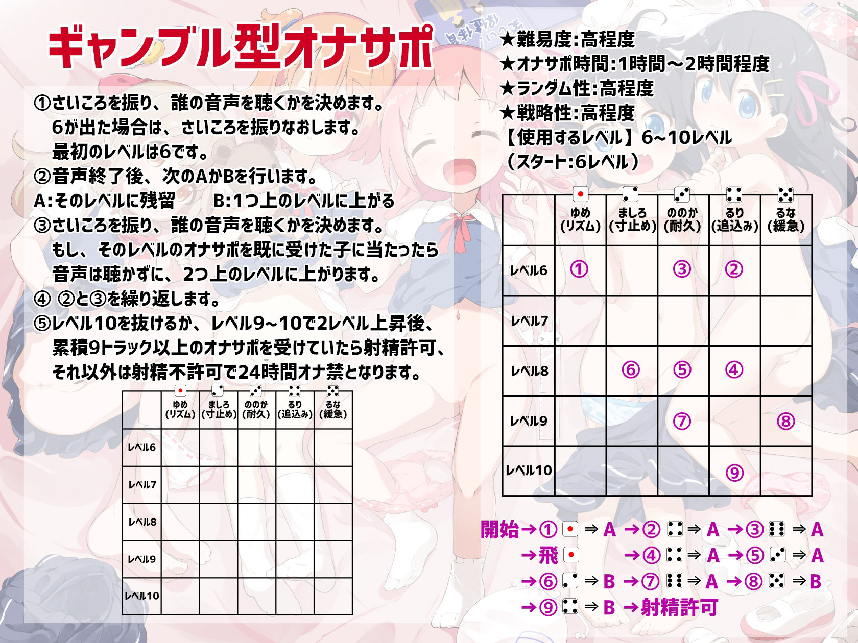 桃狐の地獄級ドキドキ射精管理さいころ《ロリっ子5人×各10レベルのオナ指示×10種類のオナサポゲーム＋おまけエロエロボイス》ランダム運試しオナニー★ルールブック付属