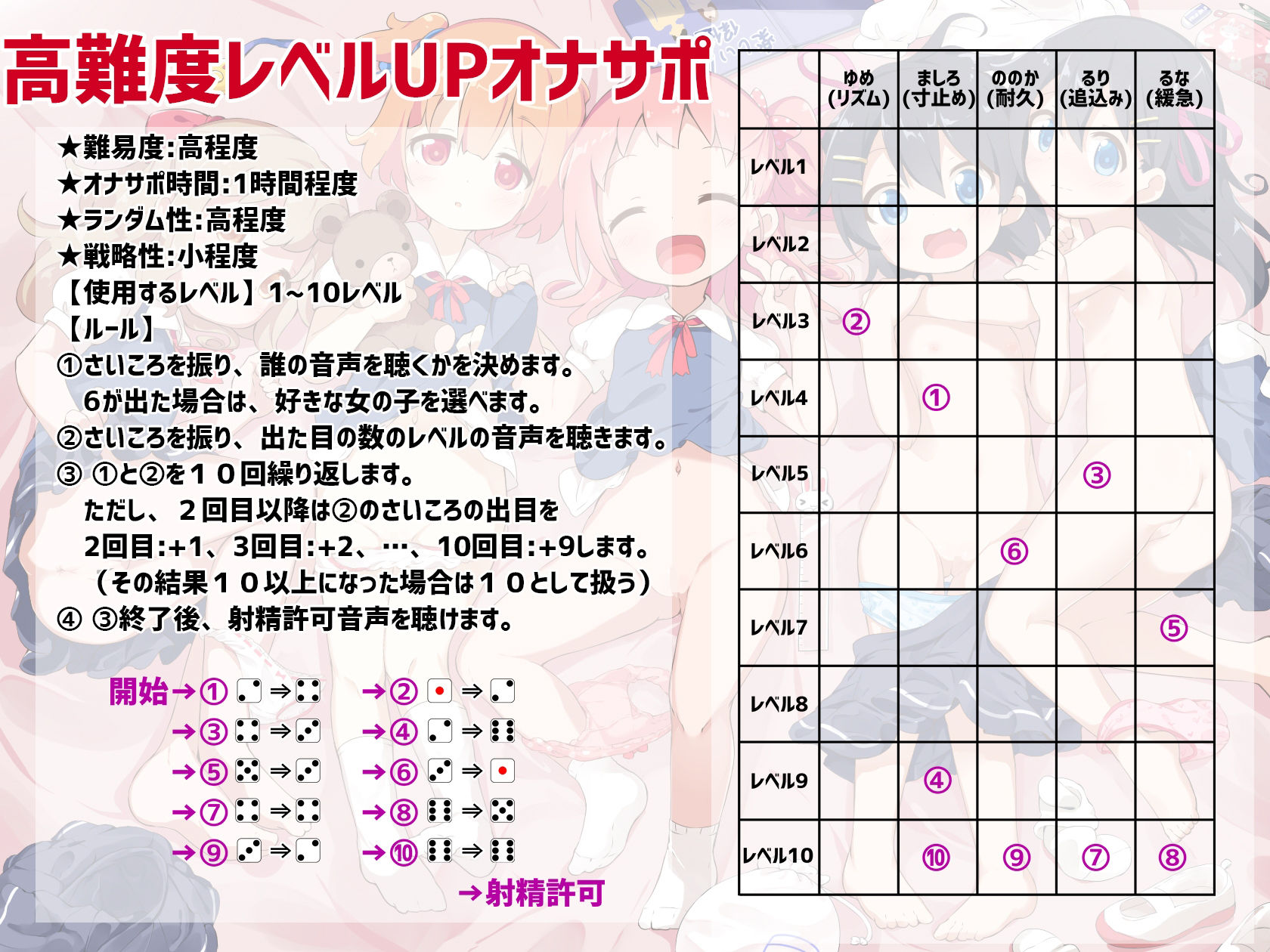 桃狐の地獄級ドキドキ射精管理さいころ《ロリっ子5人×各10レベルのオナ指示×10種類のオナサポゲーム＋おまけエロエロボイス》ランダム運試しオナニー★ルールブック付属
