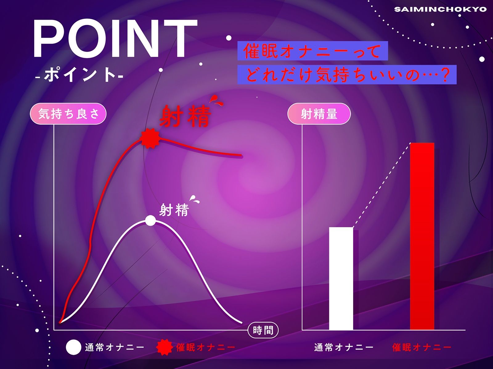 【催〇オナニー×射精管理】催〇って信じる…？〜甘責め焦らしで大量射精〜